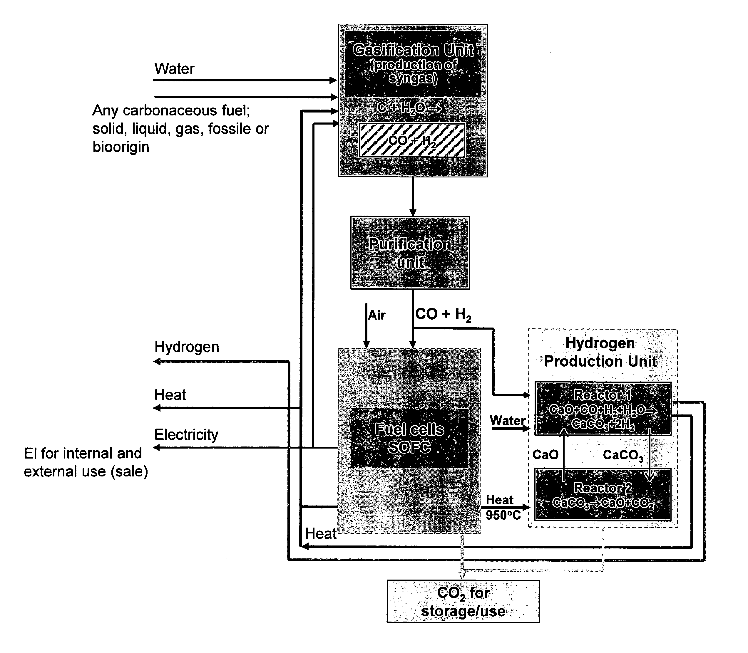 Method and device for simultaneous production of energy in the forms electricity, heat and hydrogen gas