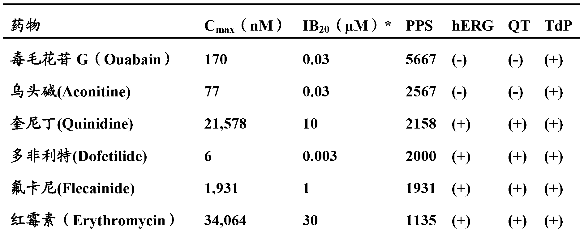 Method of determining risk of arrythmia