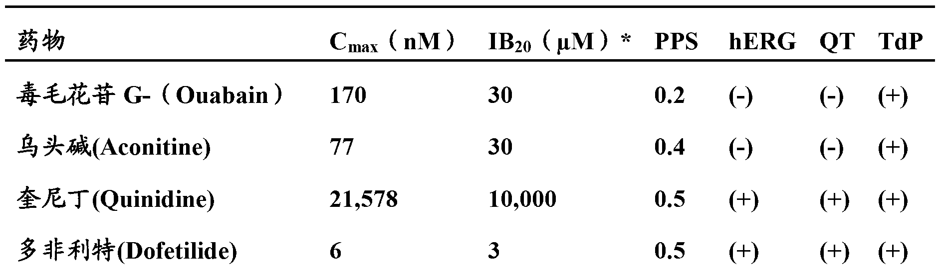 Method of determining risk of arrythmia