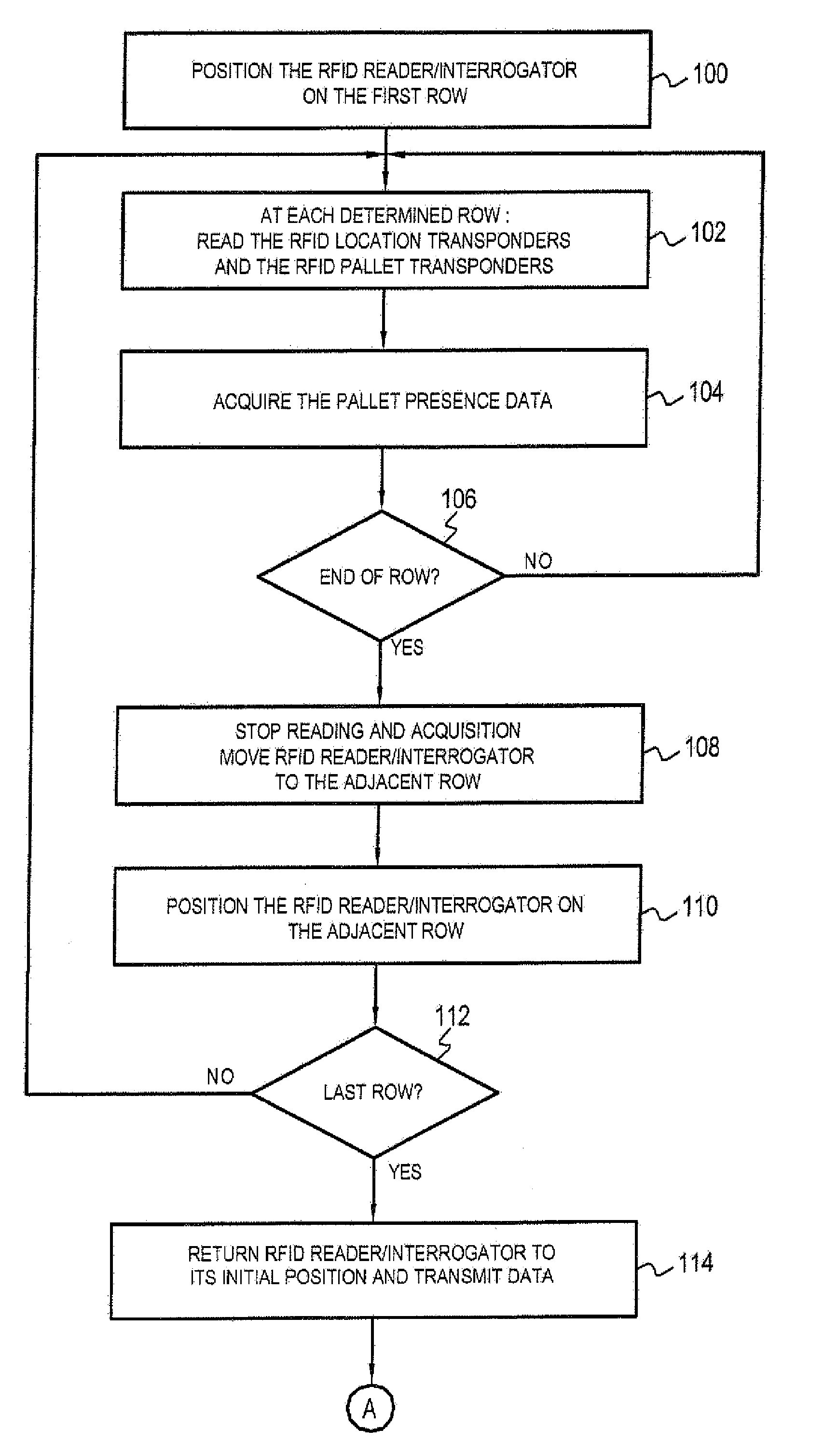 Automated system for producing location-based inventories