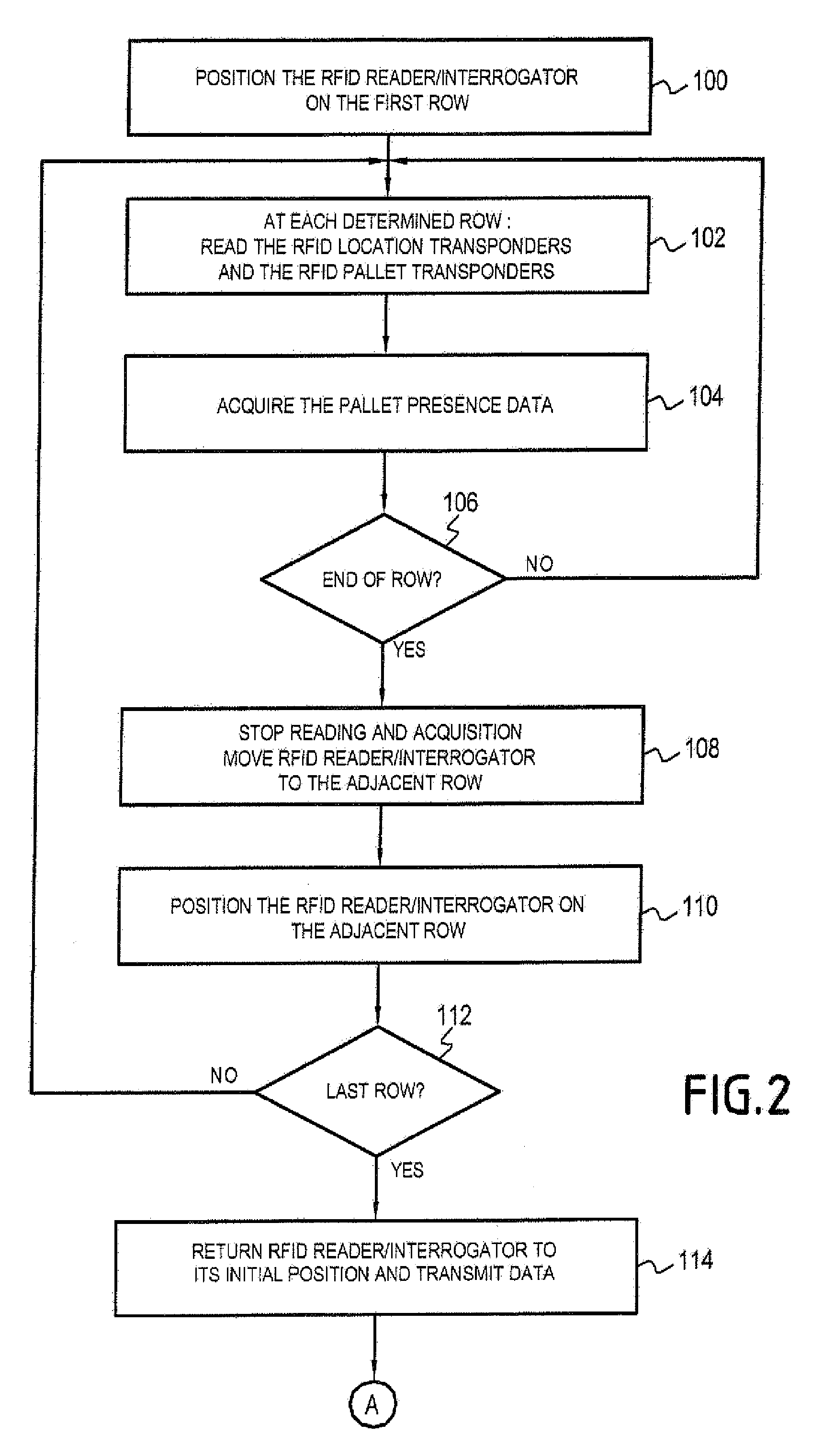 Automated system for producing location-based inventories