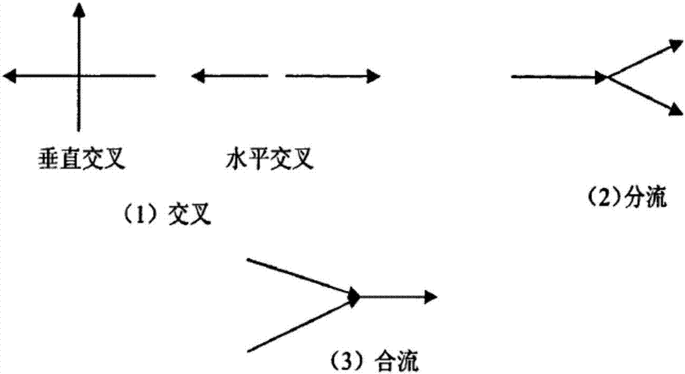 Method for realizing AGV (Automated Guided Vehicle) path