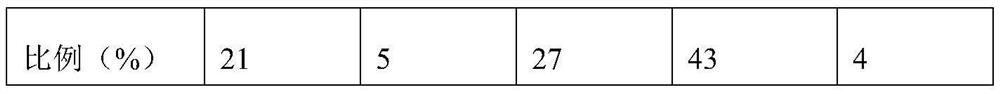 Rubber asphalt, low-carbon rubber foamed asphalt, rubber asphalt mixture and preparation method thereof