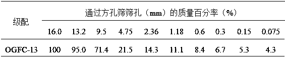 Cement-asphalt composite self-melting snow pavement material and preparation method thereof