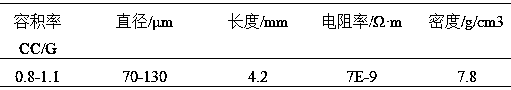 Cement-asphalt composite self-melting snow pavement material and preparation method thereof