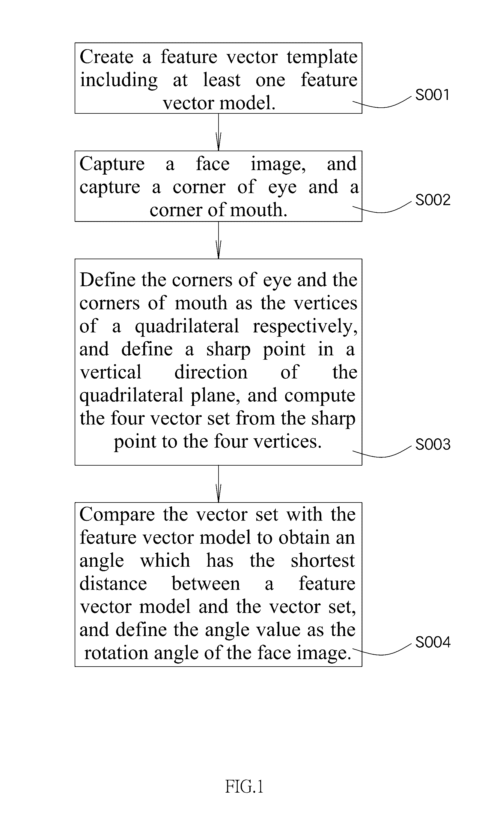 Method for automatic video face replacement by using a 2d face image to estimate a 3D vector angle of the face image