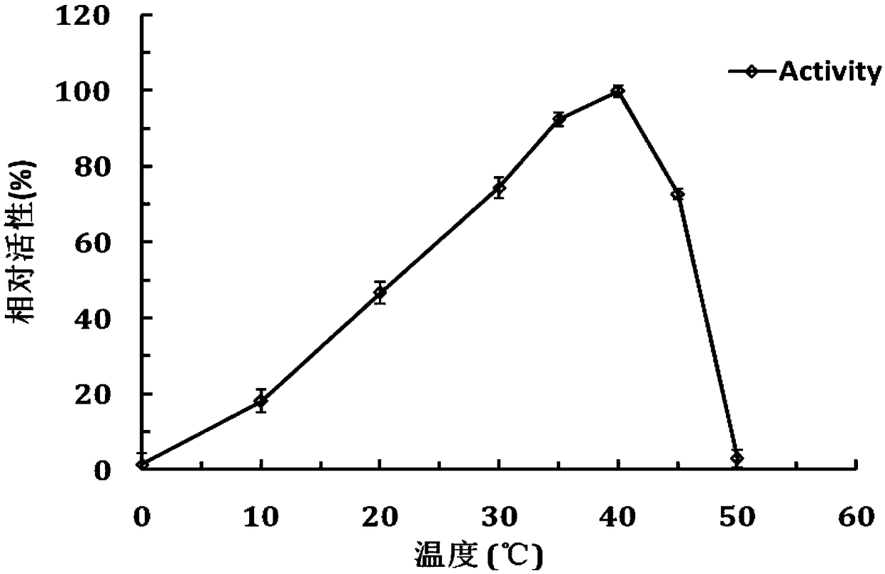 M-preferred monosaccharide exo-algin lyase Aly-6 as well as coding gene and application thereof