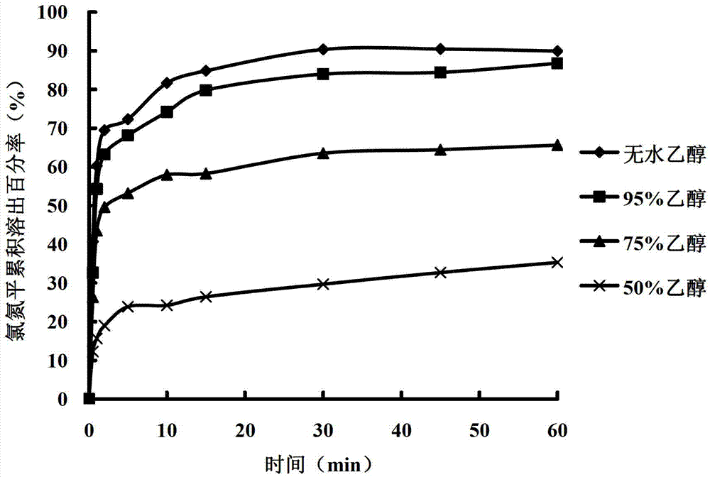 Clozapine cyclodextrin inclusion compound and preparation method thereof