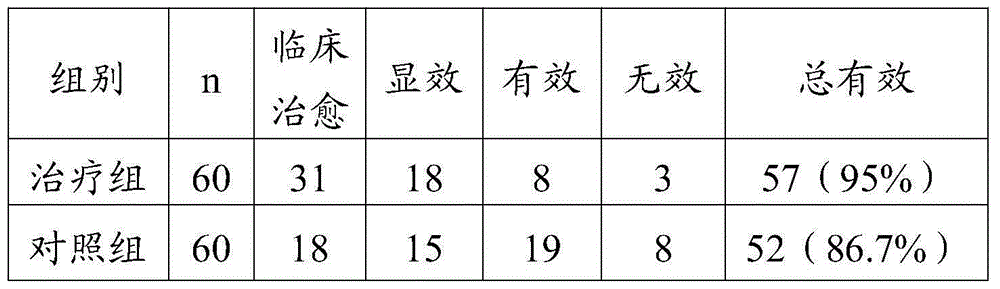 Traditional Chinese medicine preparation used for treating liver qi stagnation-type hemicranias, and preparation method thereof