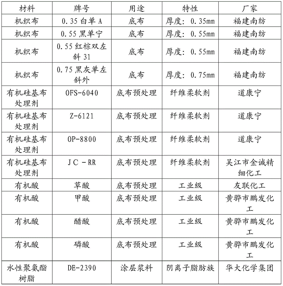 Method for producing water-based polyurethane synthetic leather