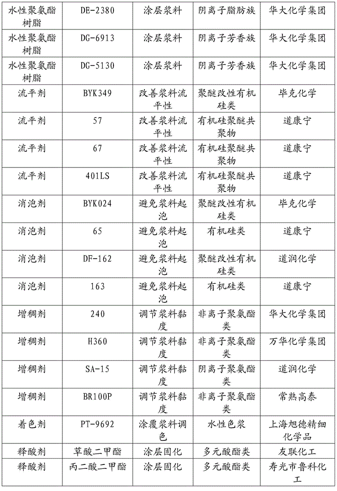 Method for producing water-based polyurethane synthetic leather