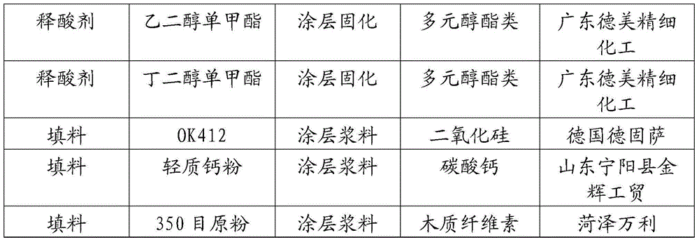 Method for producing water-based polyurethane synthetic leather