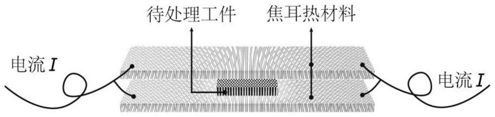 High-temperature adjacent metal heat treatment device and method