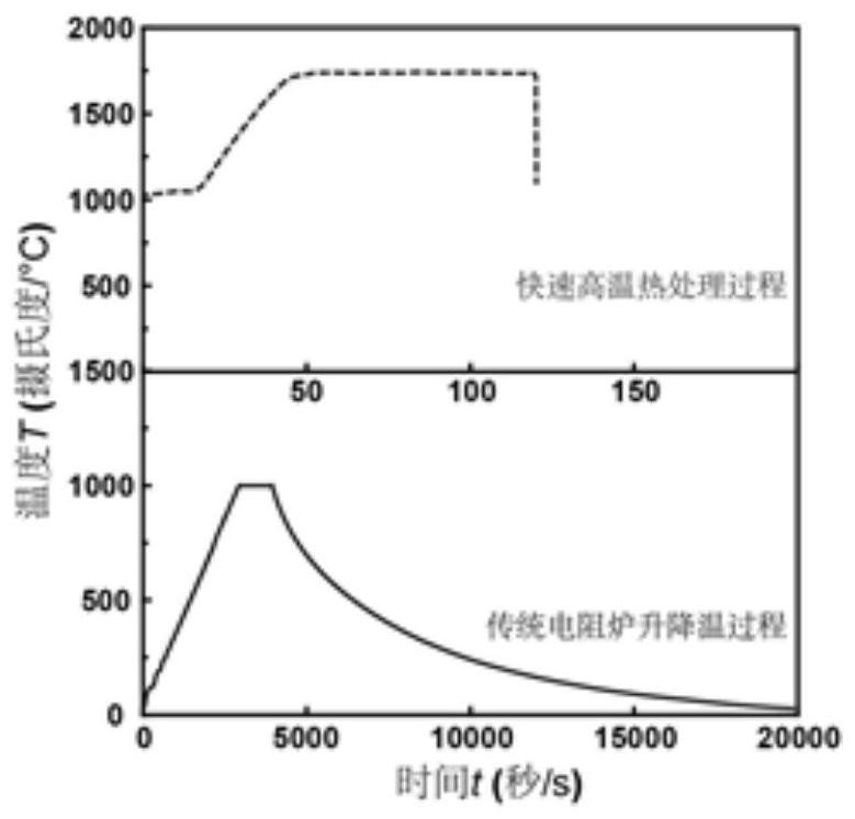 High-temperature adjacent metal heat treatment device and method