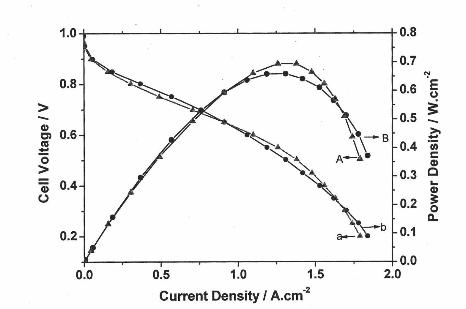 Method for preparing proton exchange membrane fuel cell electrode with high catalyst utilization ratio