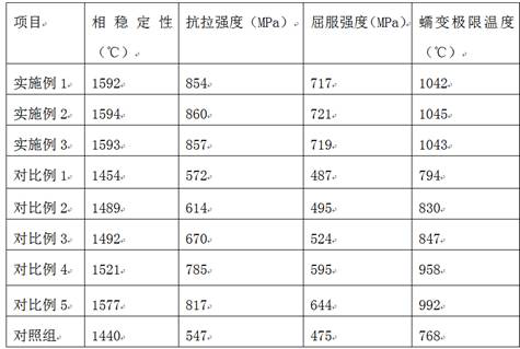 A kind of processing method of high temperature resistant titanium alloy casting