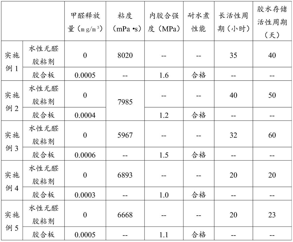 Water-based formaldehyde-free adhesive as well as preparation method and application thereof