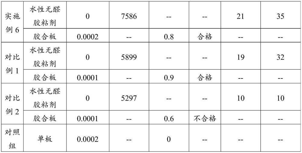 Water-based formaldehyde-free adhesive as well as preparation method and application thereof