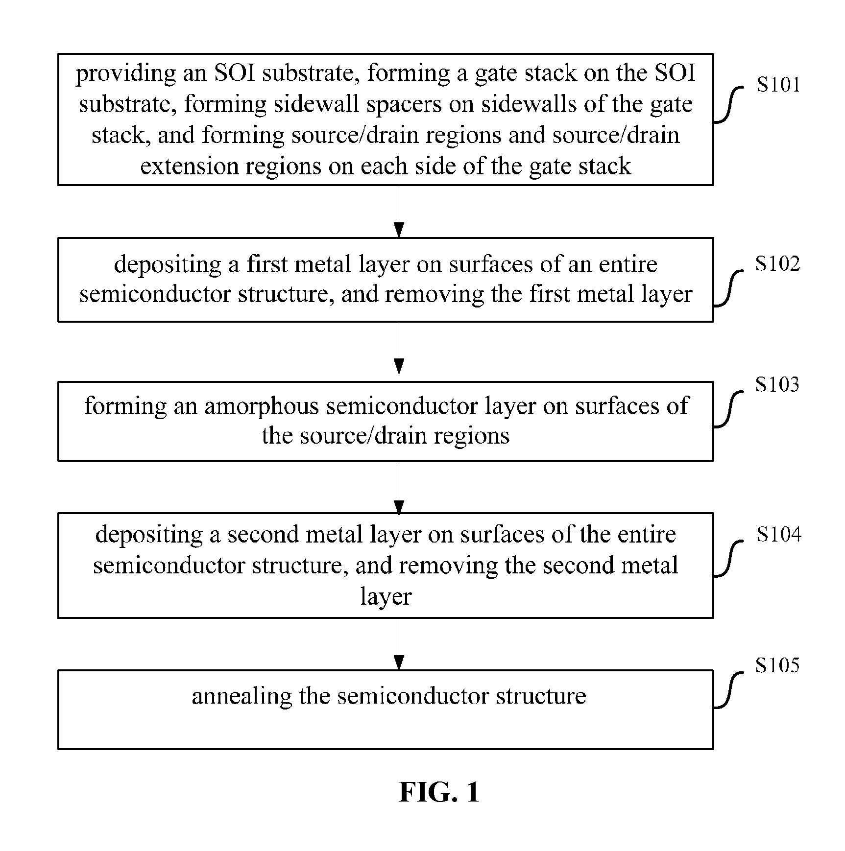 Semiconductor structure and method for manufacturing the same