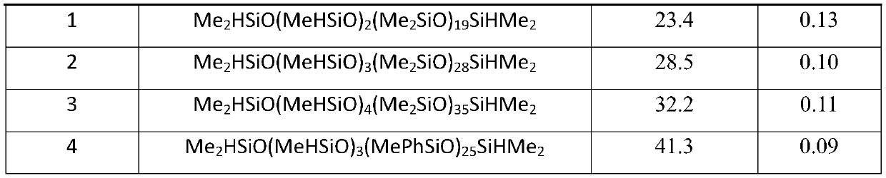 Single-component temperature-resistant heat-conducting silicon mud composition and preparation method thereof