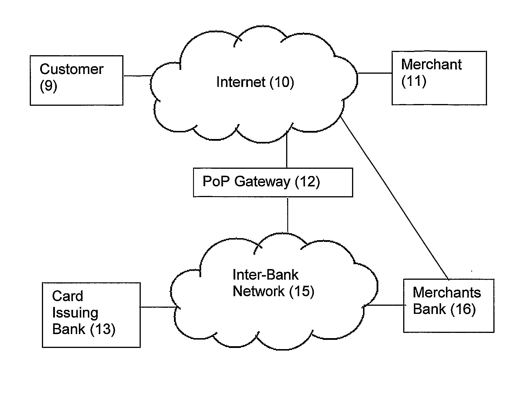 Secure payment system