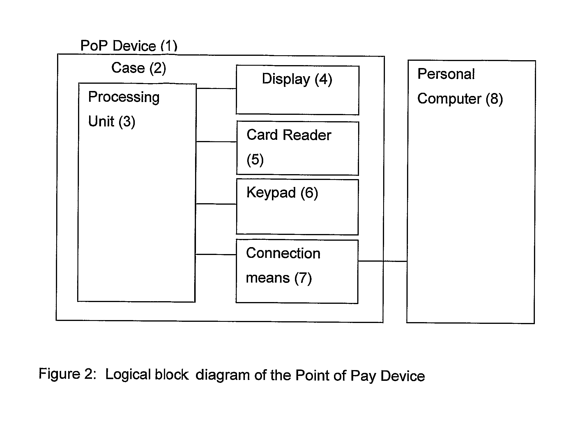 Secure payment system