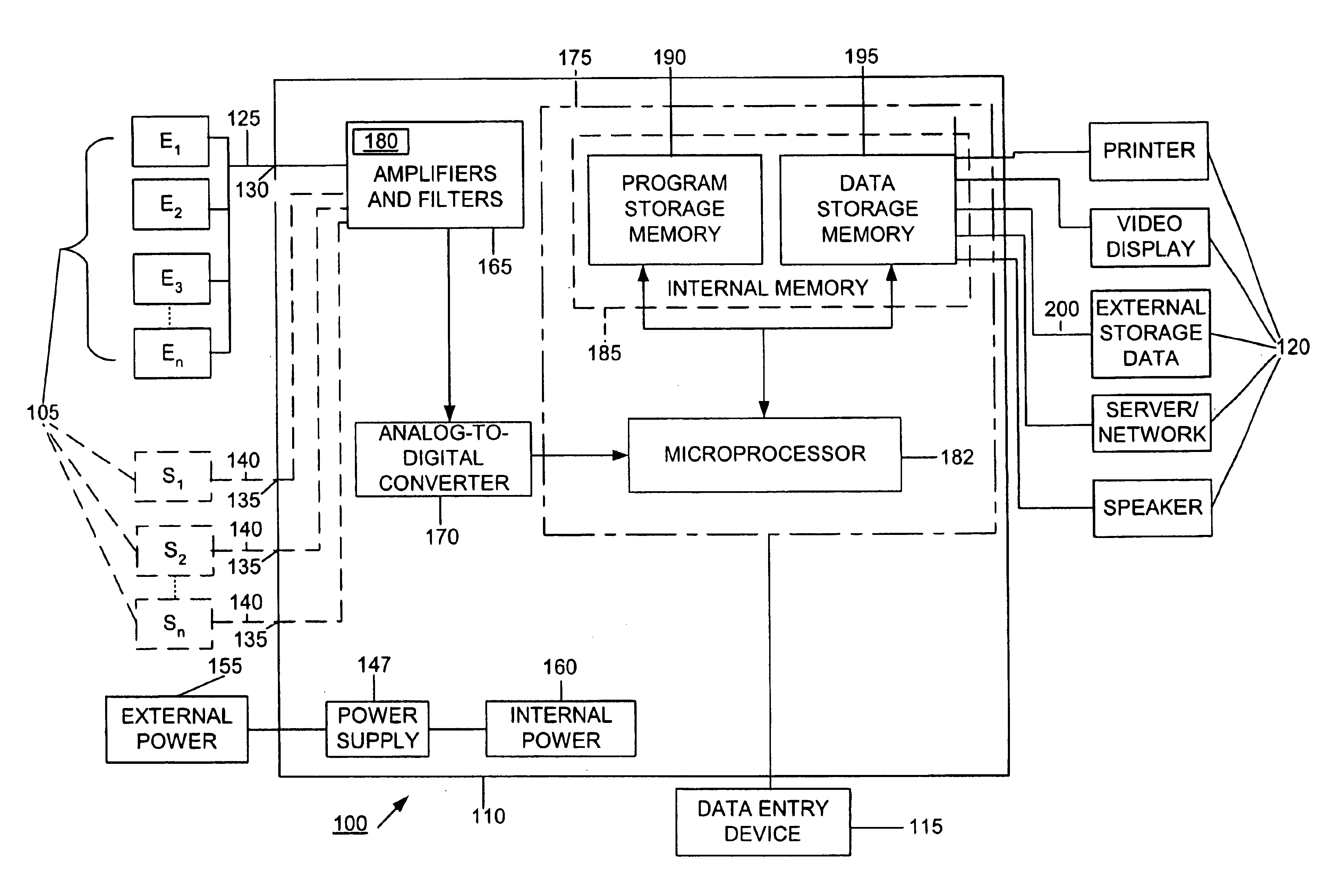 Method of and apparatus for displaying and analyzing a physiological signal