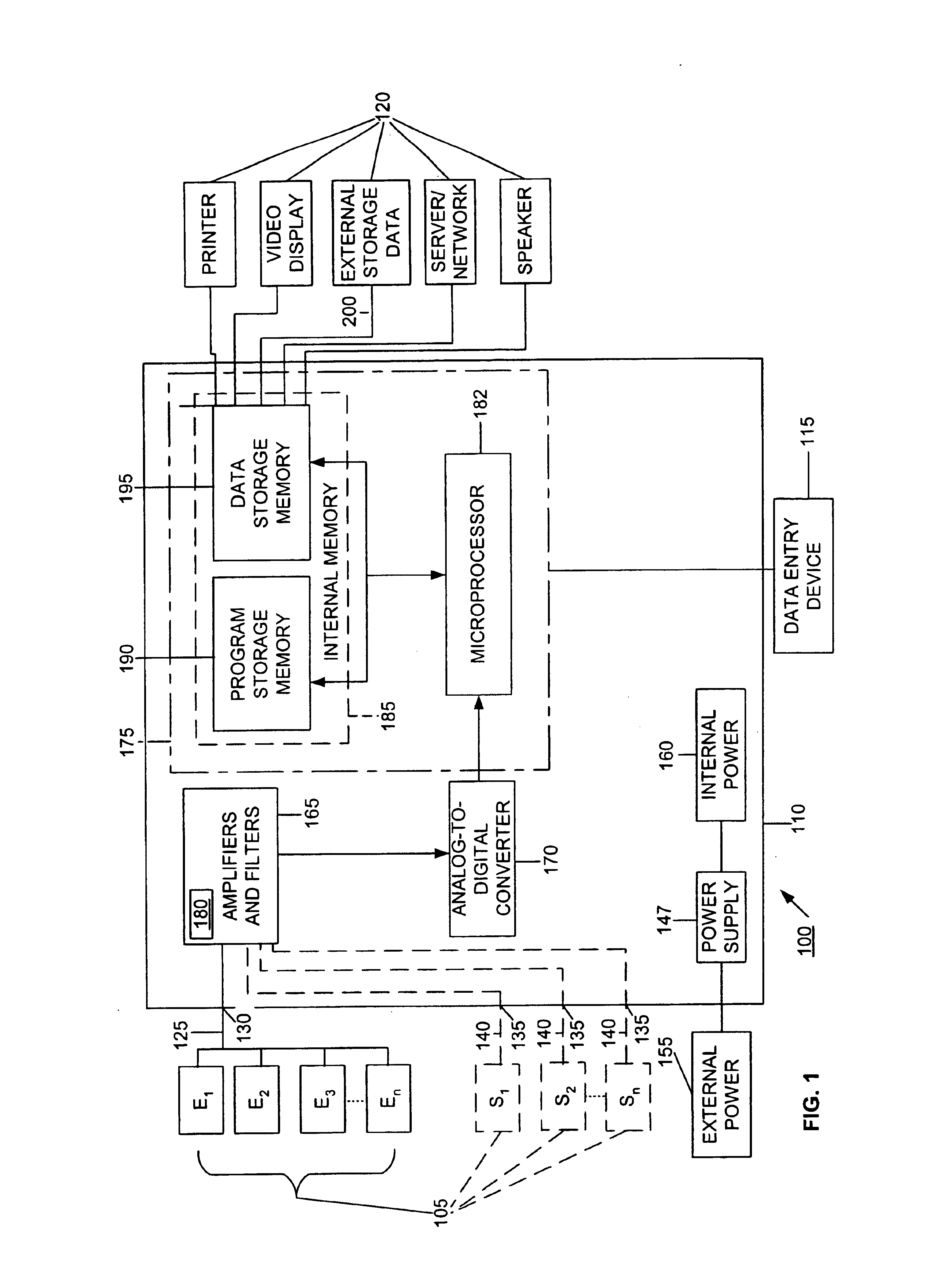 Method of and apparatus for displaying and analyzing a physiological signal