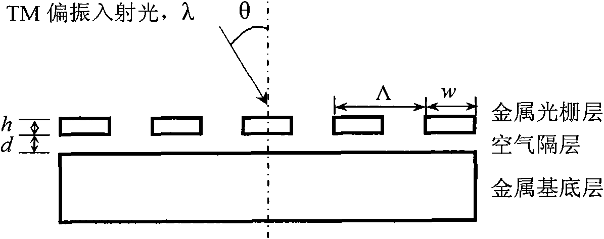 Gas refracting index sensor based on nanometer cavity antenna array