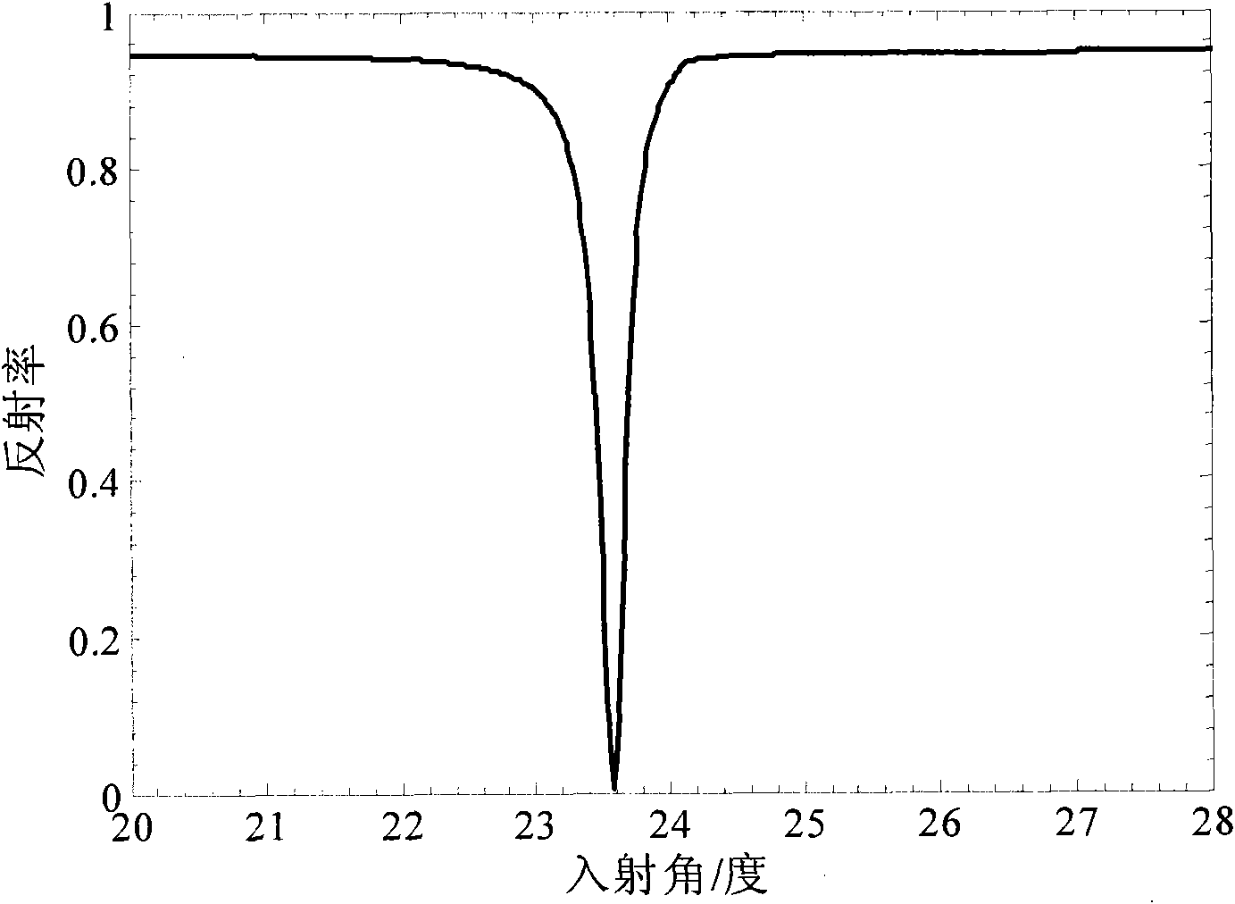 Gas refracting index sensor based on nanometer cavity antenna array