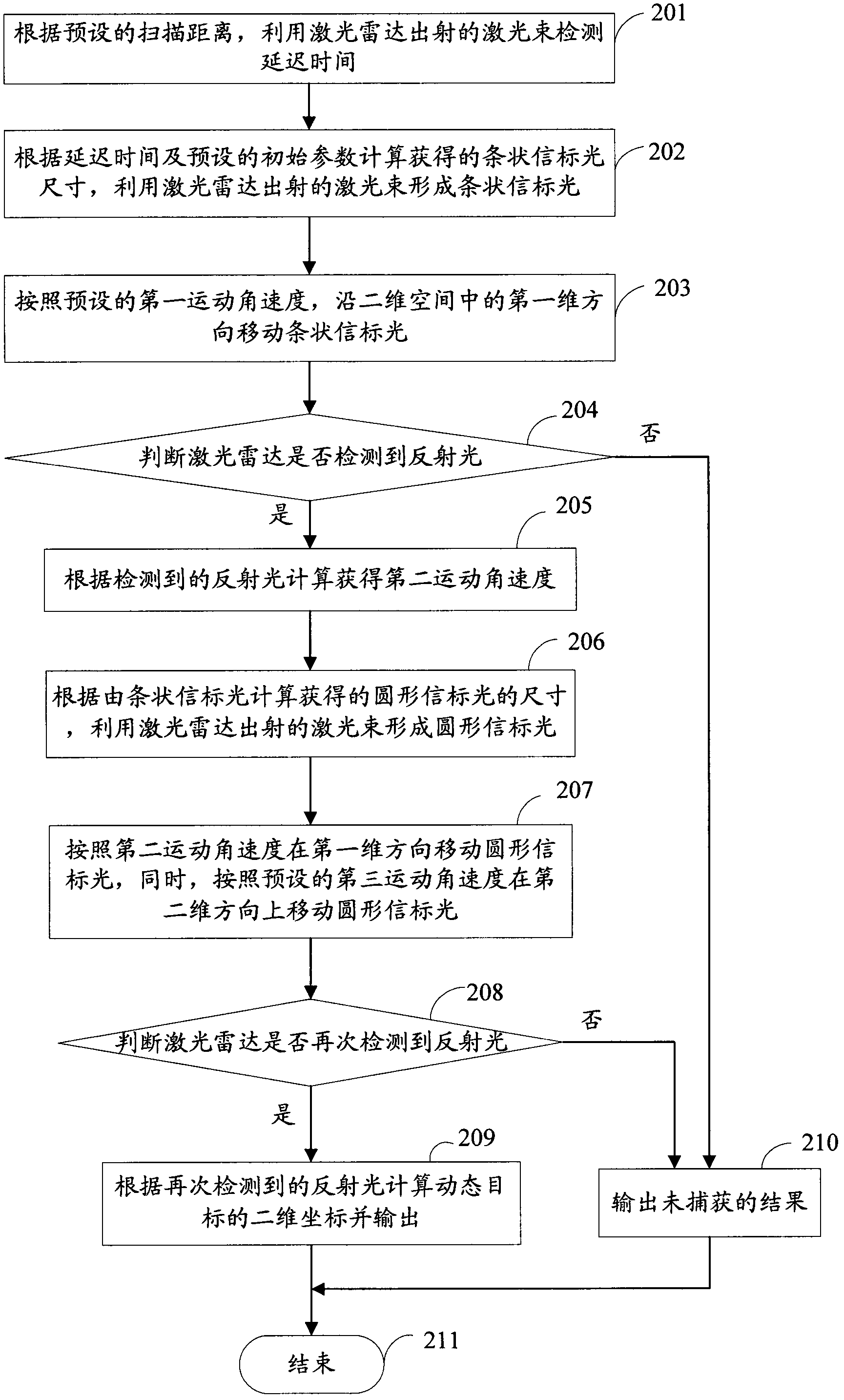 Two-dimensional dynamic target capturing system