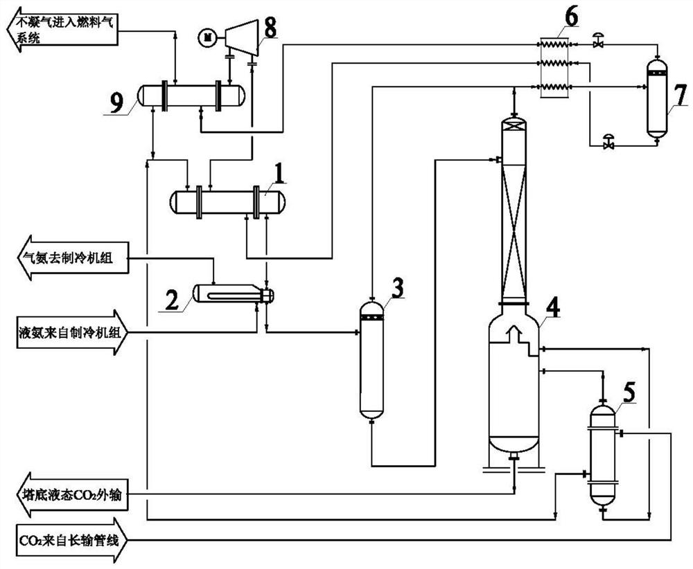 Method and device capable of increasing capture rate of carbon dioxide in oilfield carbon dioxide flooding produced gas