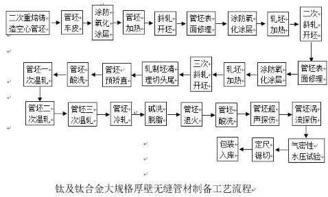 Preparation method of titanium and titanium alloy large-specification seamless pipe