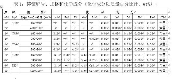 Preparation method of titanium and titanium alloy large-specification seamless pipe