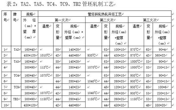 Preparation method of titanium and titanium alloy large-specification seamless pipe