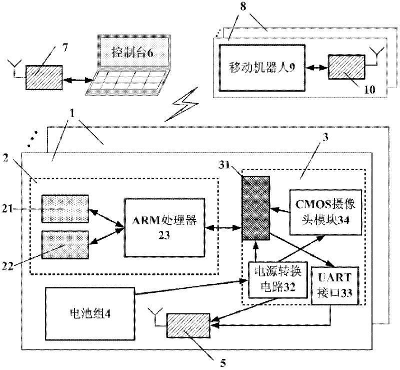 Networked multi-robot system