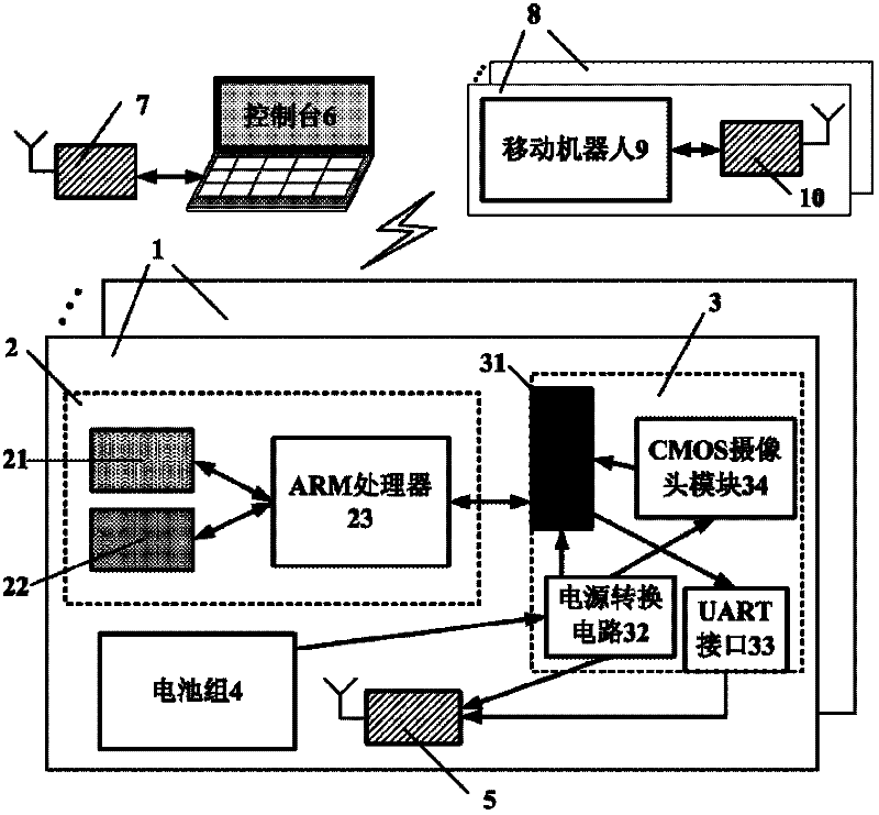 Networked multi-robot system