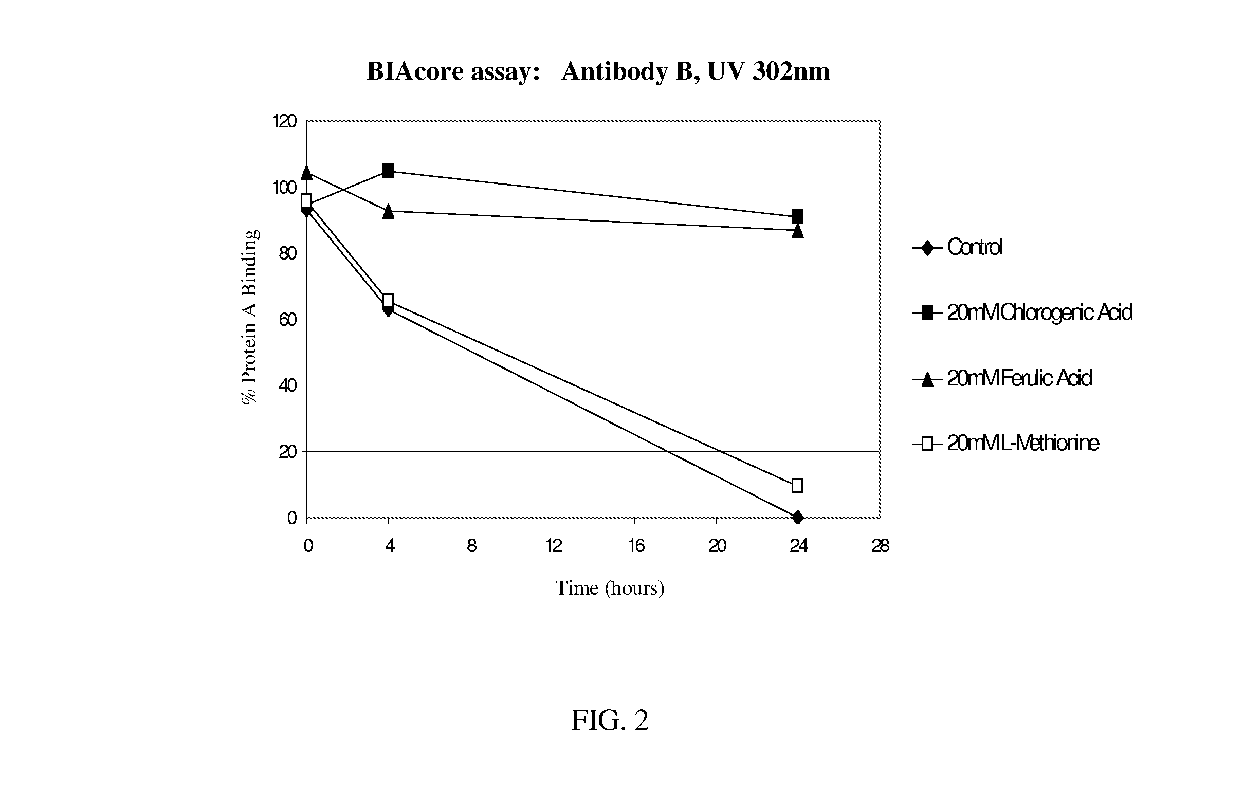 Aqueous formulation of erythropoiesis stimulating protein stabilised by antioxidants for parenteral administration