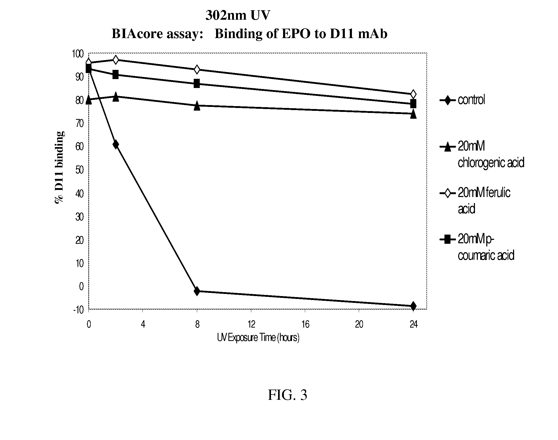 Aqueous formulation of erythropoiesis stimulating protein stabilised by antioxidants for parenteral administration