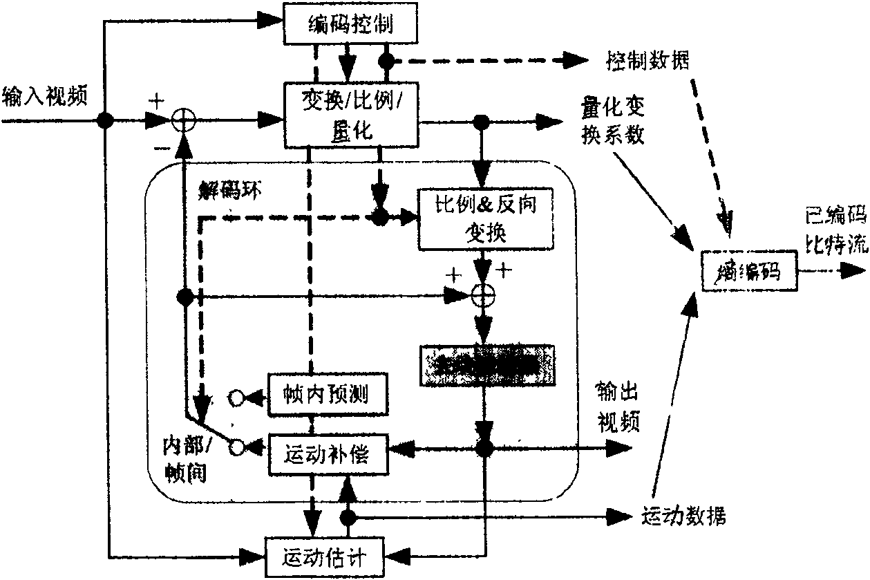 Filter for eliminating block