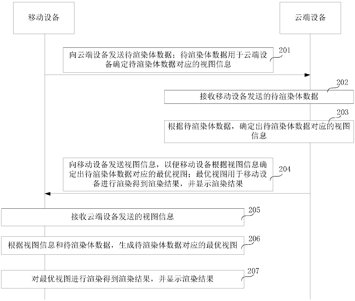 Image rendering method, mobile equipment, and cloud equipment