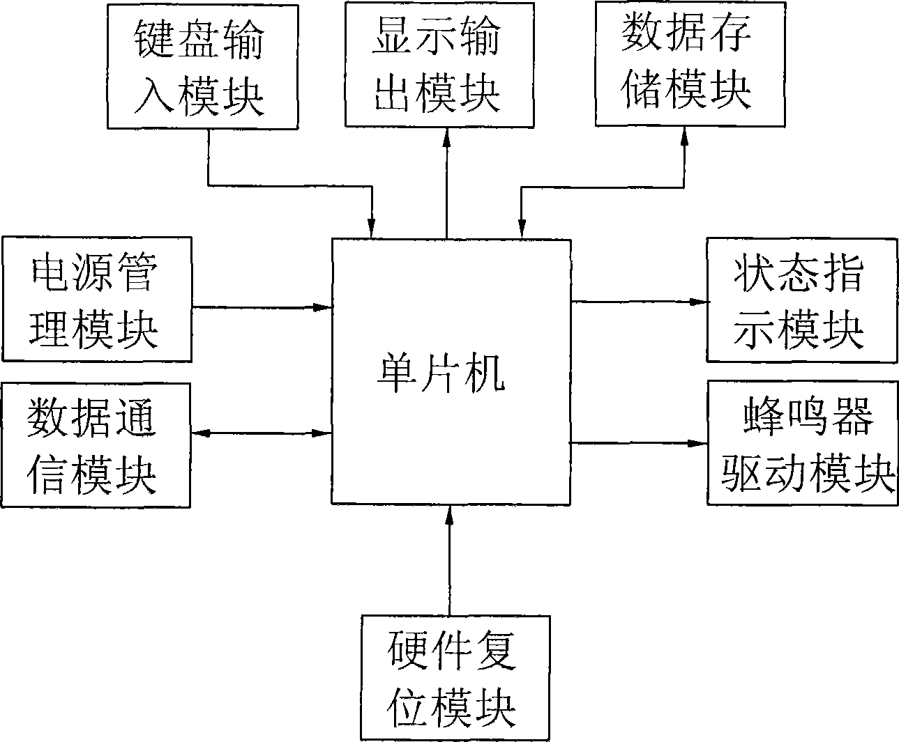 Parameter setting system and method of electric bicycle controller