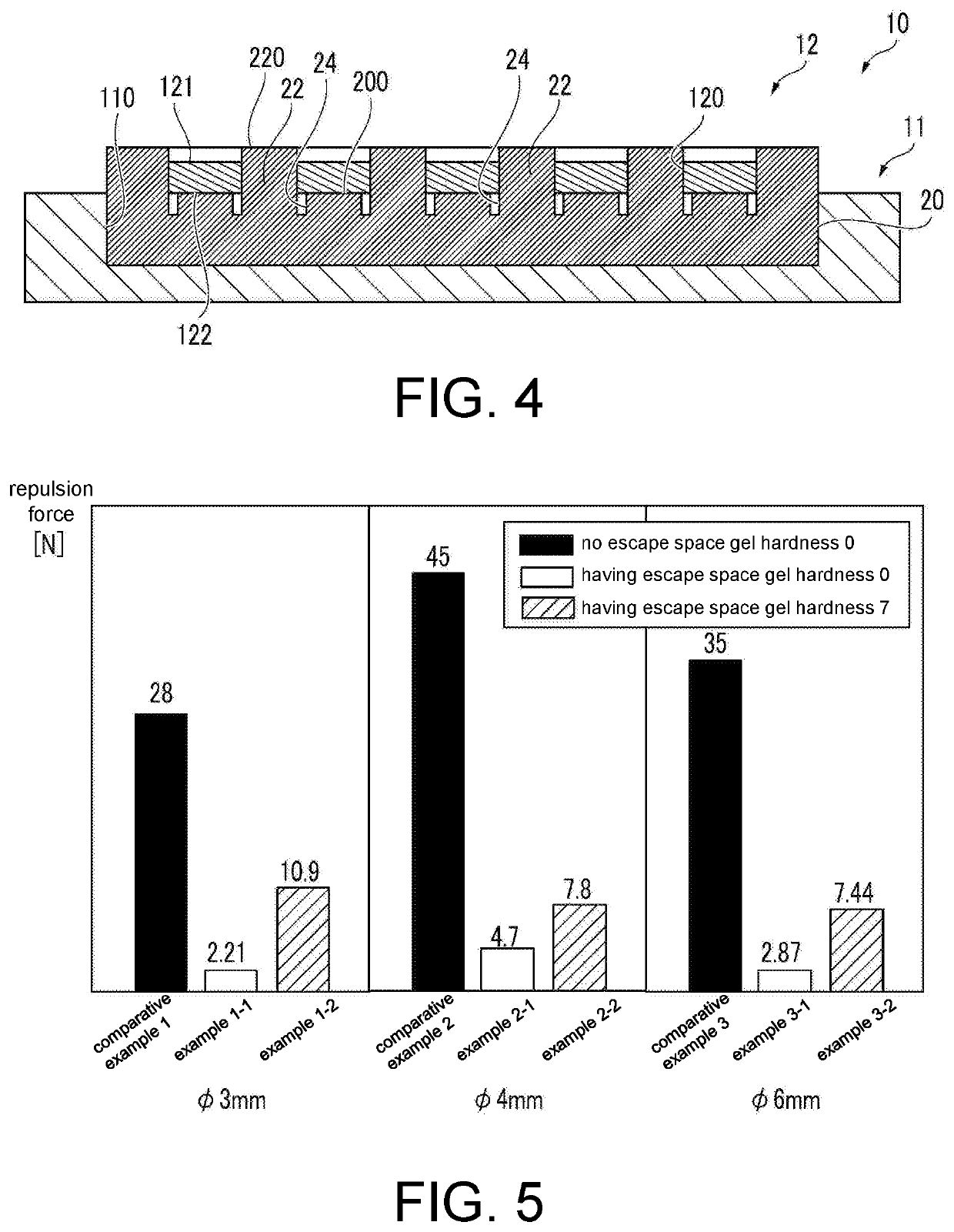 Artificial epidermis structure