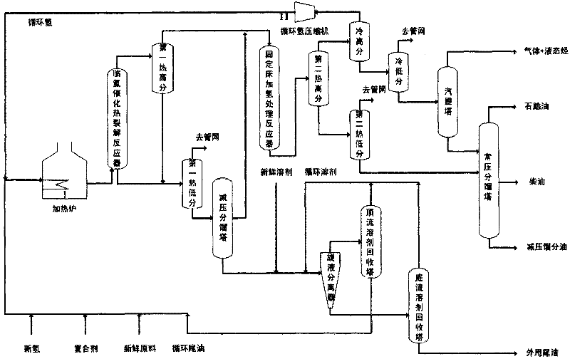 Hydrocatalytic pyrolysis-hydrotreating new process of high-sulfur, high-acid low-quality heavy oil