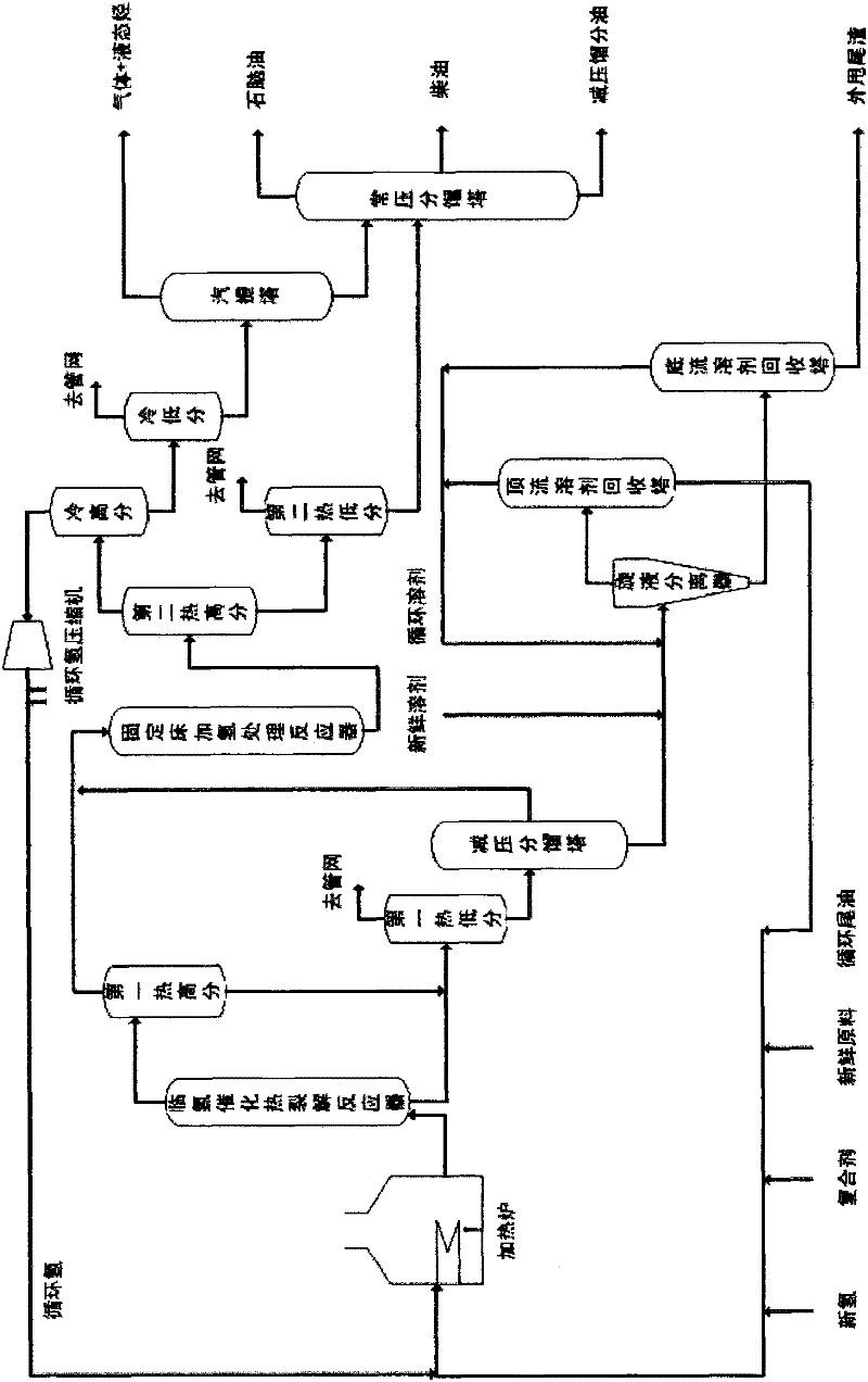 Hydrocatalytic pyrolysis-hydrotreating new process of high-sulfur, high-acid low-quality heavy oil