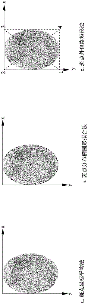 Three-dimensional displacement measurement method based on laser spot imaging technology