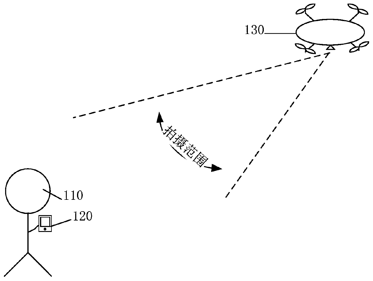 Gesture recognition method, intelligent equipment, storage medium and electronic equipment