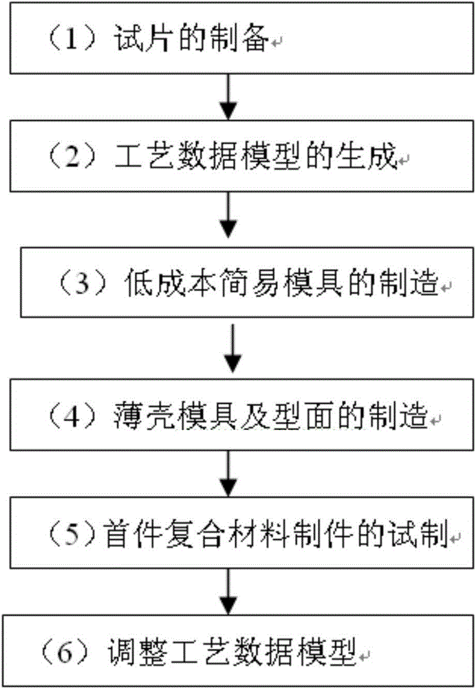 Composite material precision molding tool for airplane and precision molding manufacturing method