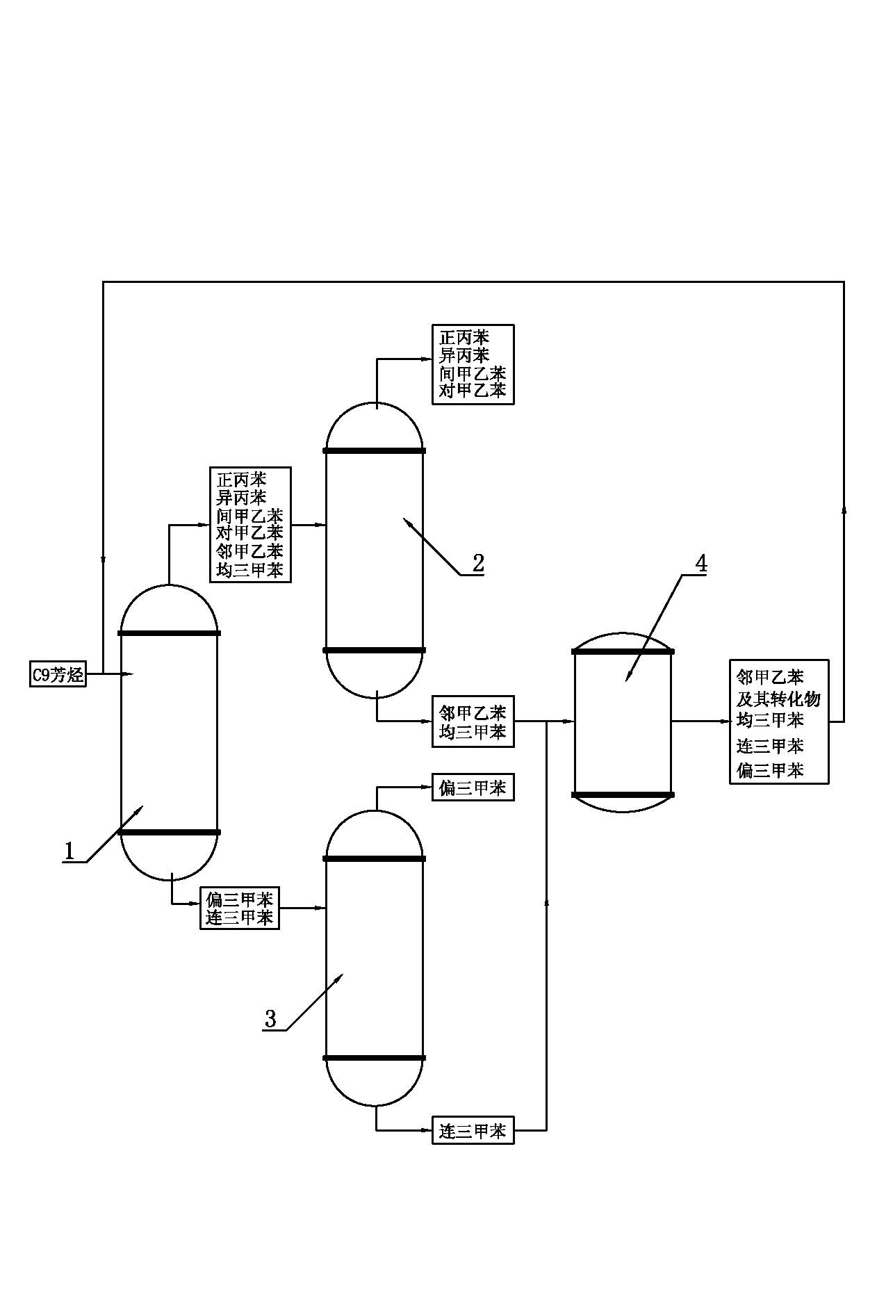 Method for producing 1,2,4-trimethylbenzene by C9 aromatic hydrocarbon isomerization