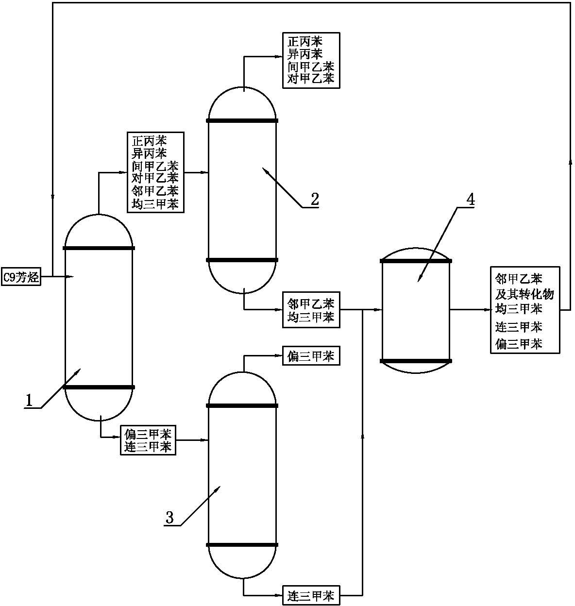 Method for producing 1,2,4-trimethylbenzene by C9 aromatic hydrocarbon isomerization